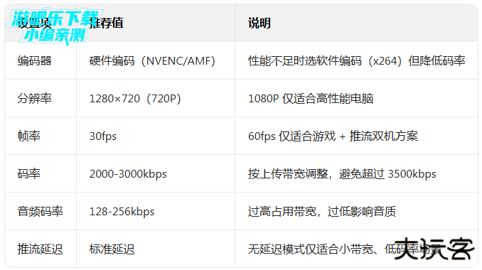哔哩哔哩直播姬安卓版下载