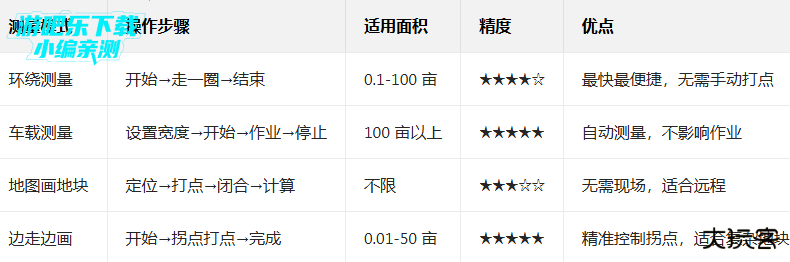 测亩易2026年最新版