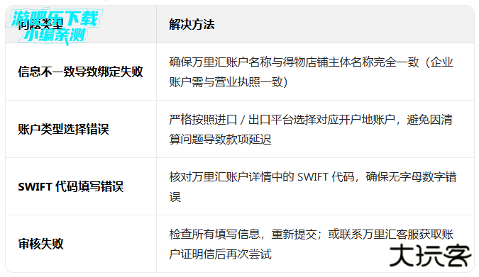 poizon跨境电商平台(得物国外版)