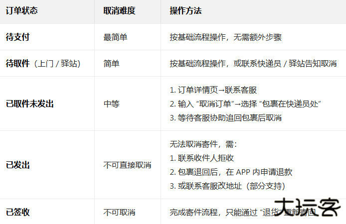 菜鸟裹裹app下载最新版本 菜鸟裹裹app下载最新版本