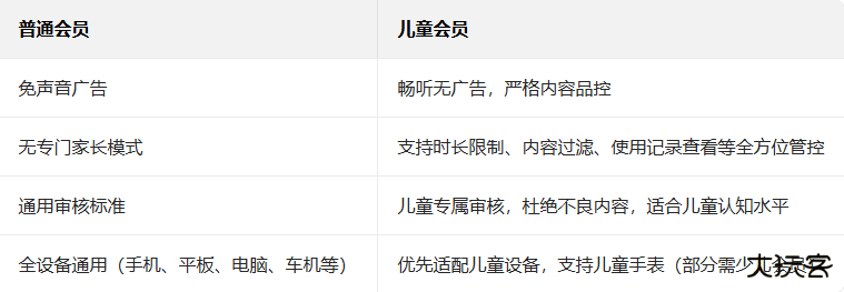 喜马拉雅儿童听书免费版官方版 喜马拉雅儿童听书免费版官方版