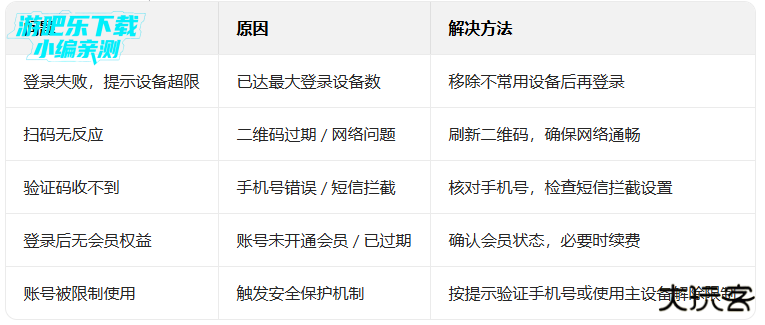 腾讯视频官方版下载