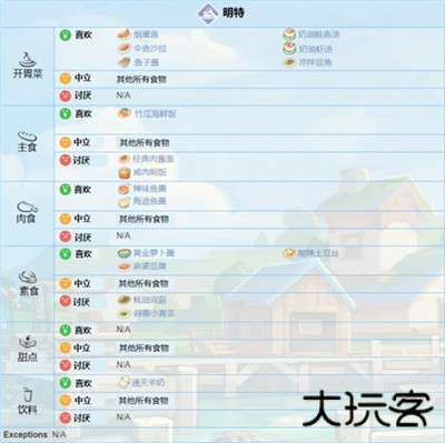 波西亚时光中文版