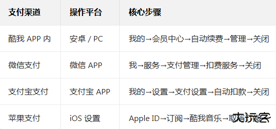 酷我音乐app官方版下载安装 酷我音乐app官方版下载安装