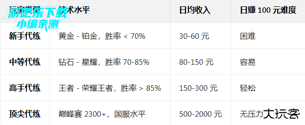 代练通接单平台下载