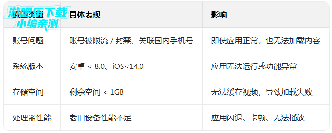 tiktok破解版国内可用下载