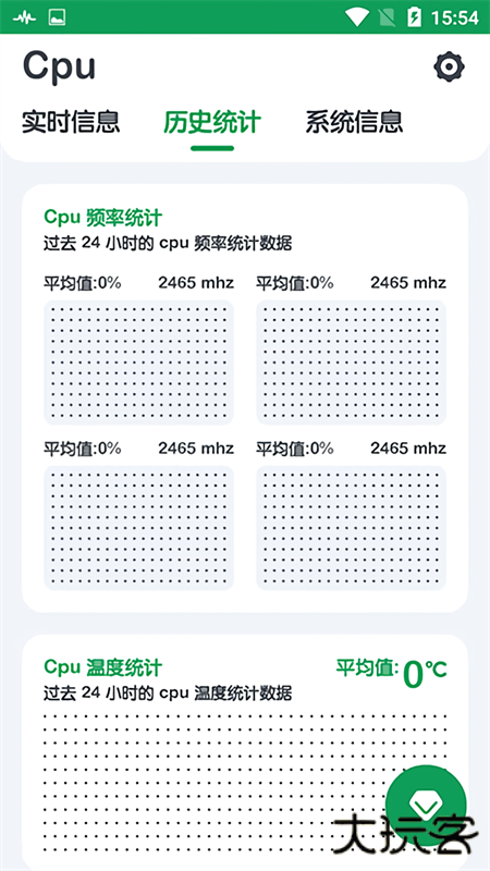 CPU Monitor