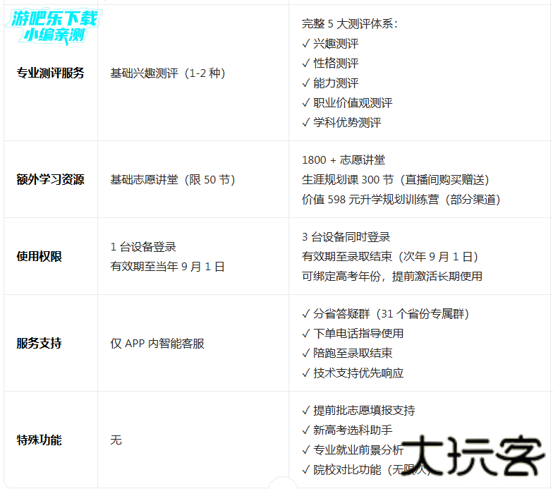 优志愿高考填报系统app 优志愿高考填报系统app
