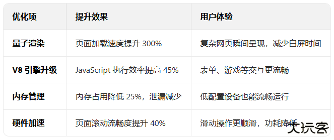 webview金丝雀最新版(Android System WebView Canary)