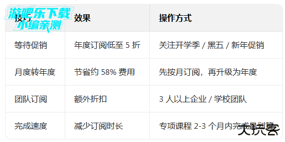 coursera在线课程平台app