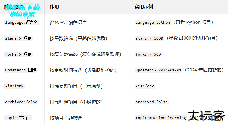 githubAPP下载最新版本2026