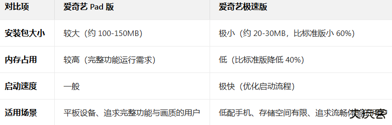 爱奇艺pad最新版2026