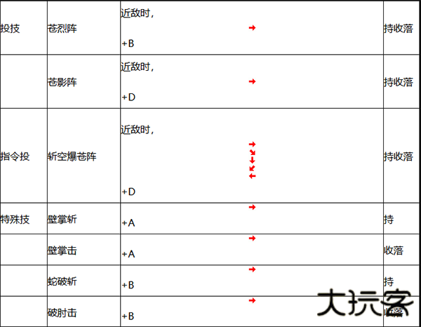人物介绍和出招表