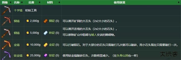 星露谷物语1.5汉化版