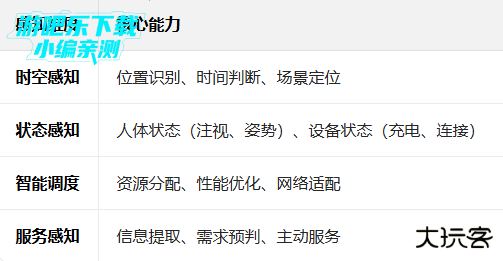 荣耀情景感知官方版app 荣耀情景感知官方版app