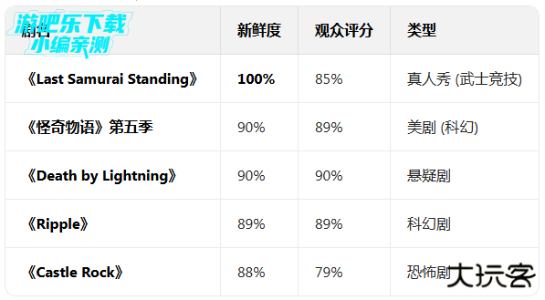 奈飞app官方版下载安装