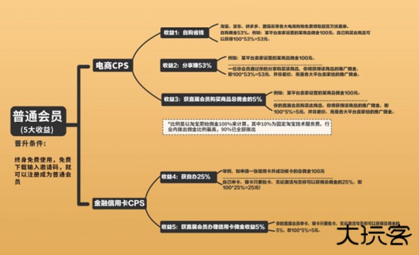 粉象生活app