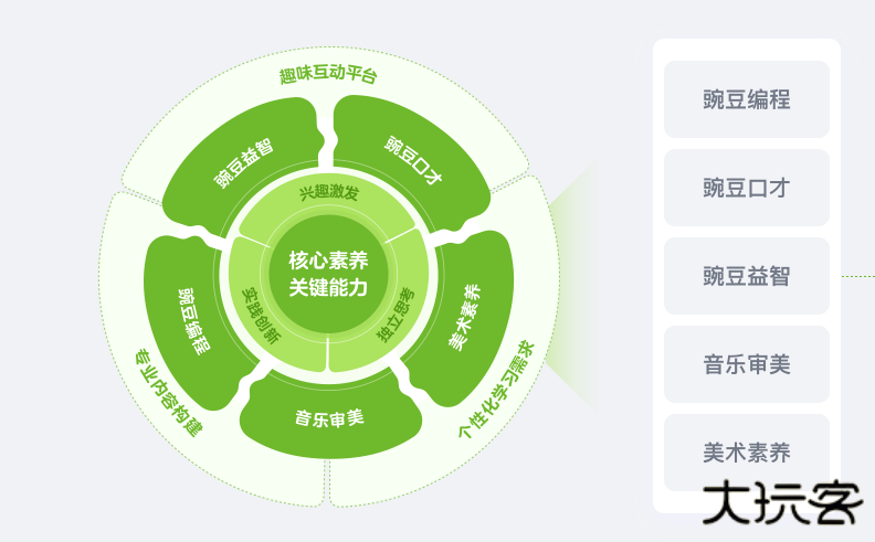 豌豆素质家长端最新版