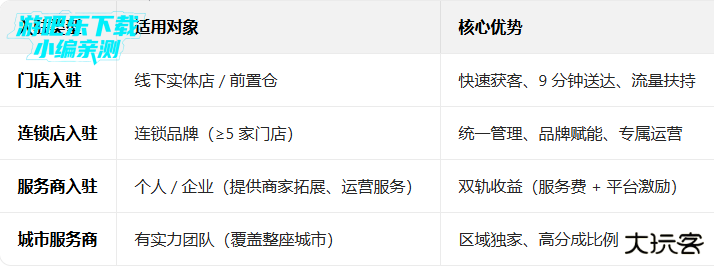 京东秒送app下载安装最新版本