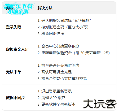 文华财经随身行手机版下载安装最新版