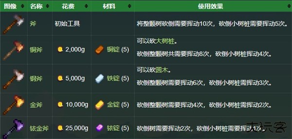 星露谷物语1.5汉化版