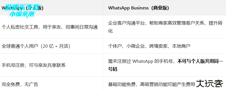 whatsapp business 2026版本