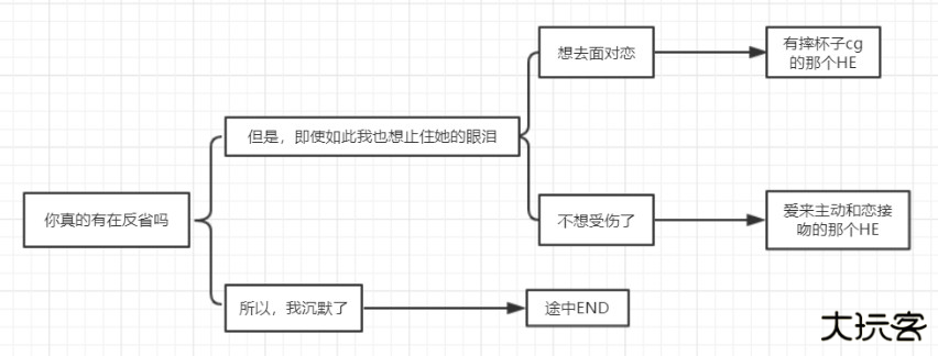 全结局选项攻略2