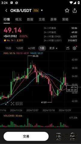 欧 易交易所app官方免费下载安卓版6.161.0最新版