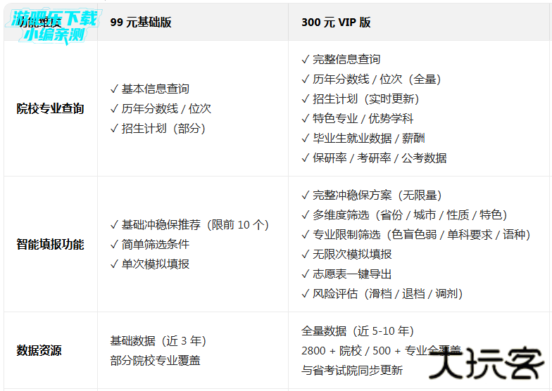 优志愿高考填报系统app 优志愿高考填报系统app