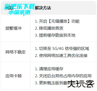 Qq音乐概念版2026最新版本(波点音乐)