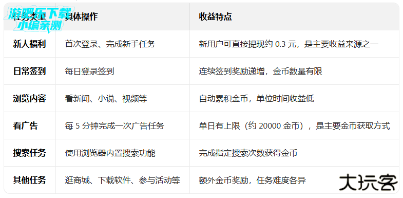 搜狗浏览器极速版官方安卓最新版下载