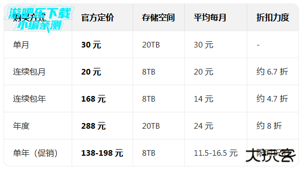 阿里云盘app免费版