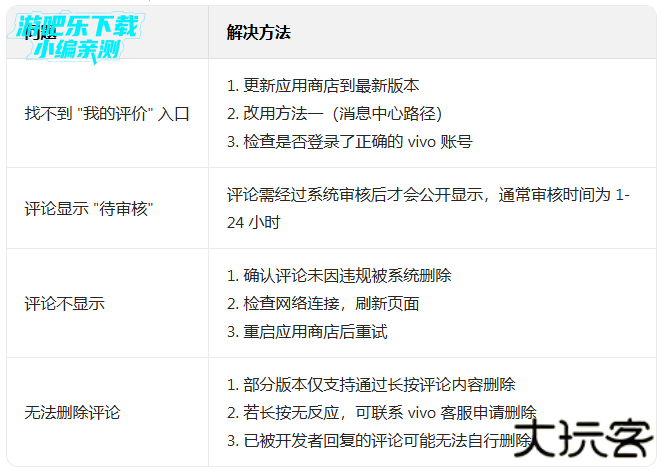 vivo应用商城app下载安装官方正版