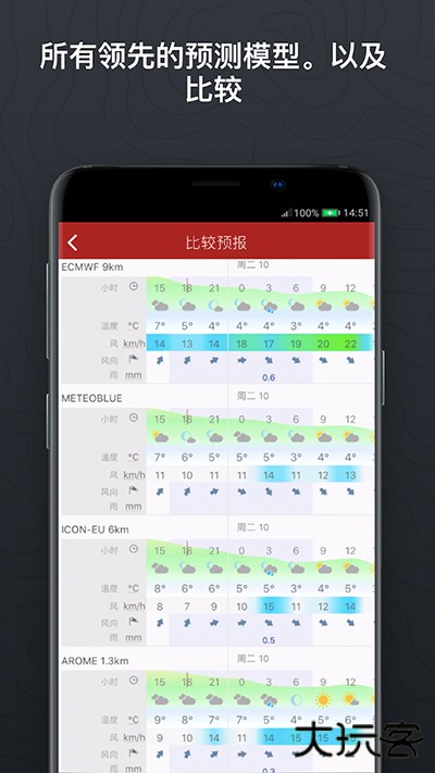 windy气象软件中文版免费下载