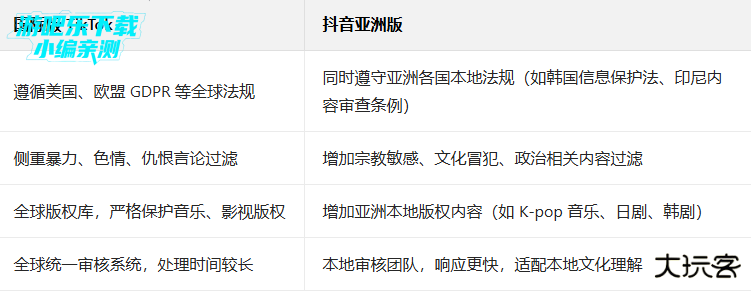 tiktok亚洲版最新版(TikTok Asia)