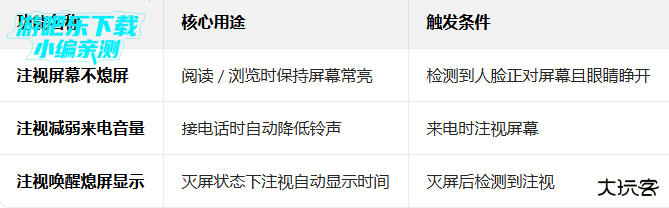 荣耀情景感知官方版app 荣耀情景感知官方版app
