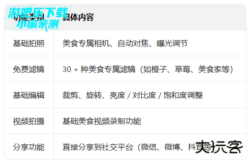 foodie相机官方版下载最新版本2026