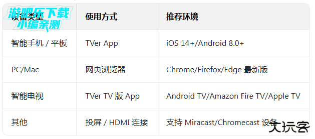 tver安卓下载最新版本 tver安卓下载最新版本