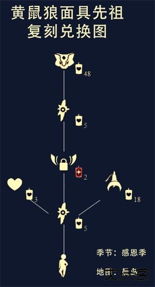 Sky光遇(全物品)