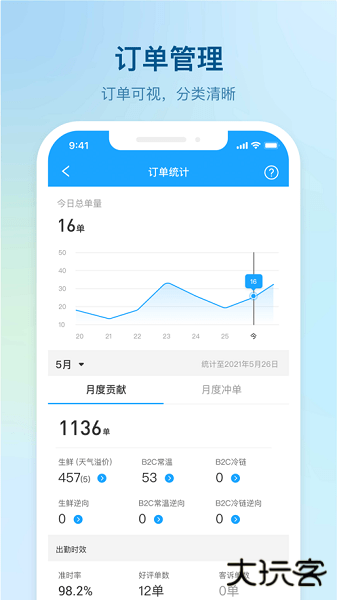 盒马驾到免费下载