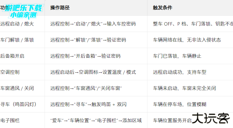 奇瑞汽车app最新版本