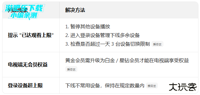 爱奇艺官方app正版免费下载