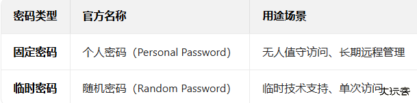 TeamViewer官方最新版