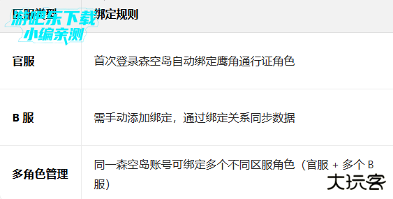 明日方舟森空岛app下载最新版 明日方舟森空岛app下载最新版