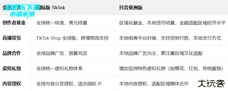 tiktok亚洲版最新版(TikTok Asia)
