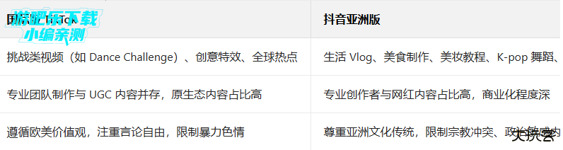 tiktok亚洲版最新版(TikTok Asia)