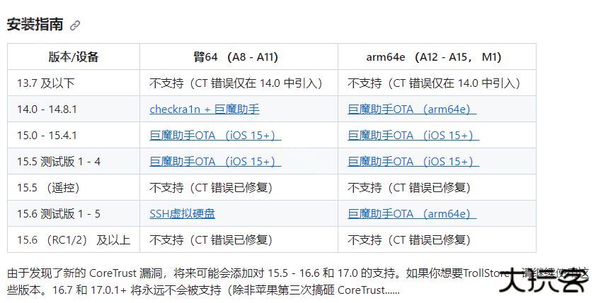 trollstore巨魔商店