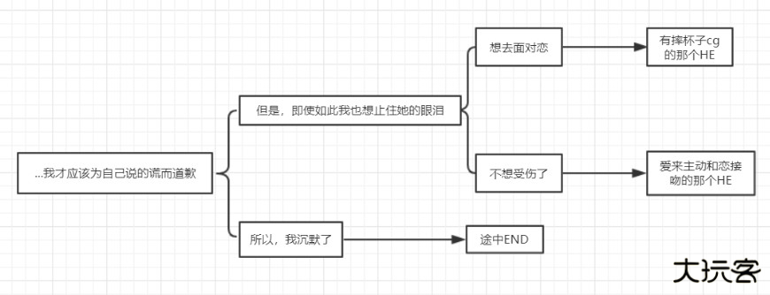 全结局选项攻略1