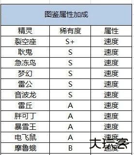 口袋觉醒GM版