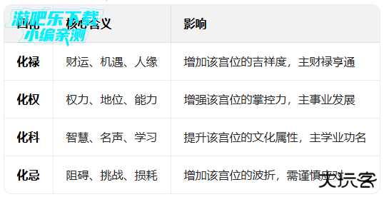 文墨天机在线命盘免费版下载